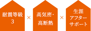 耐震等級3×高気密・高断熱×生涯アフターサポート
