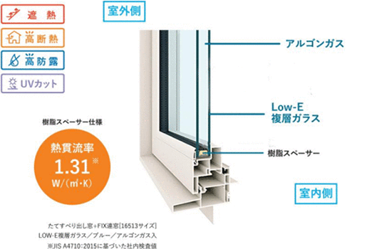 樹脂サッシ APW330