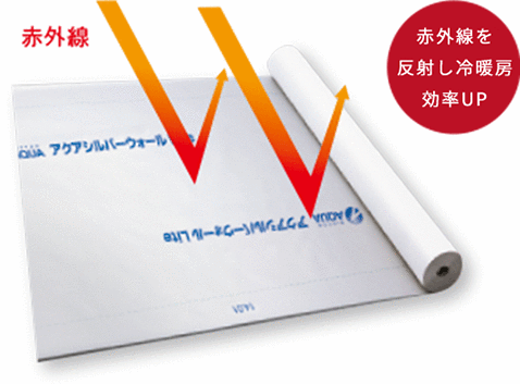 透湿遮熱防水シート